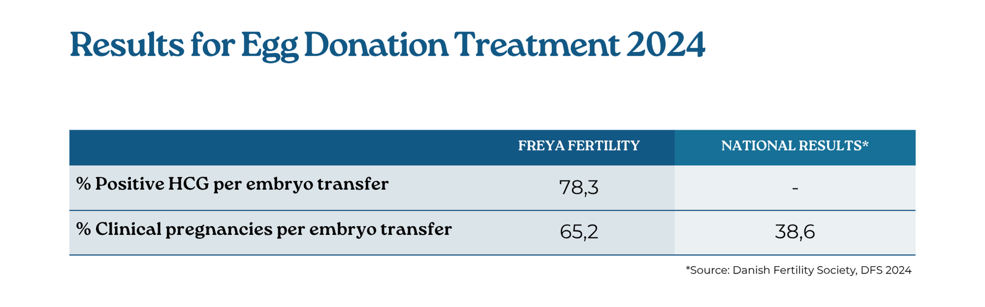 2024 ægdonation engelsk