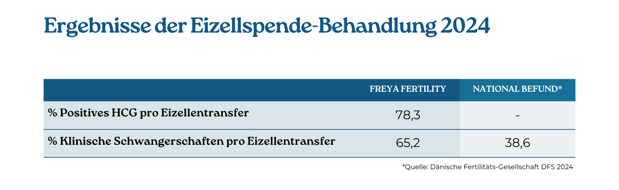 2024 ægdonation tysk