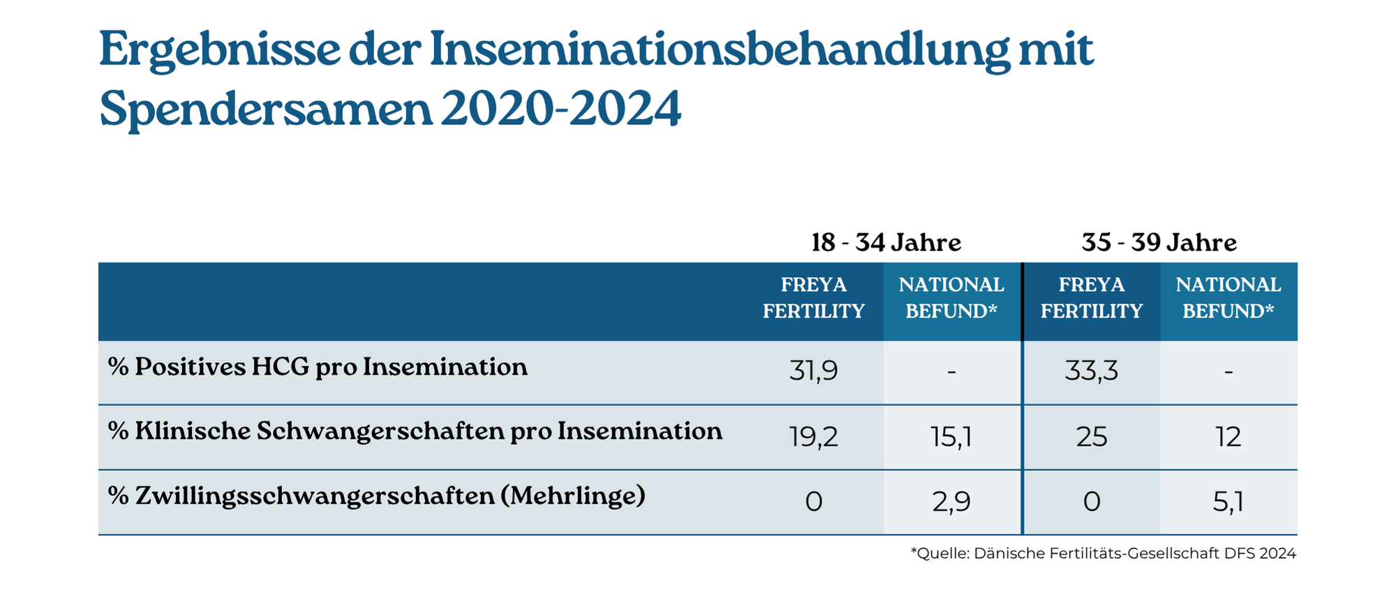 2024 iui-d tysk