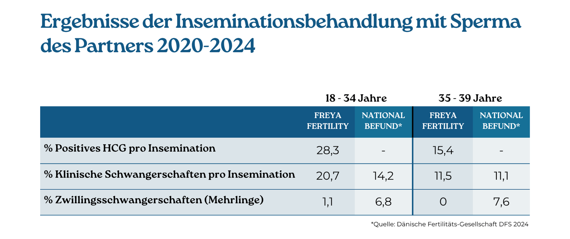 2024 iui-h tysk
