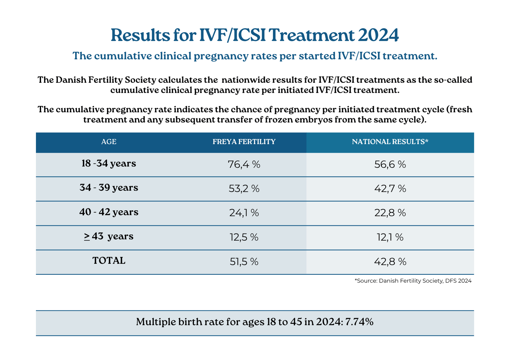 2024 ivf-icsi engelsk