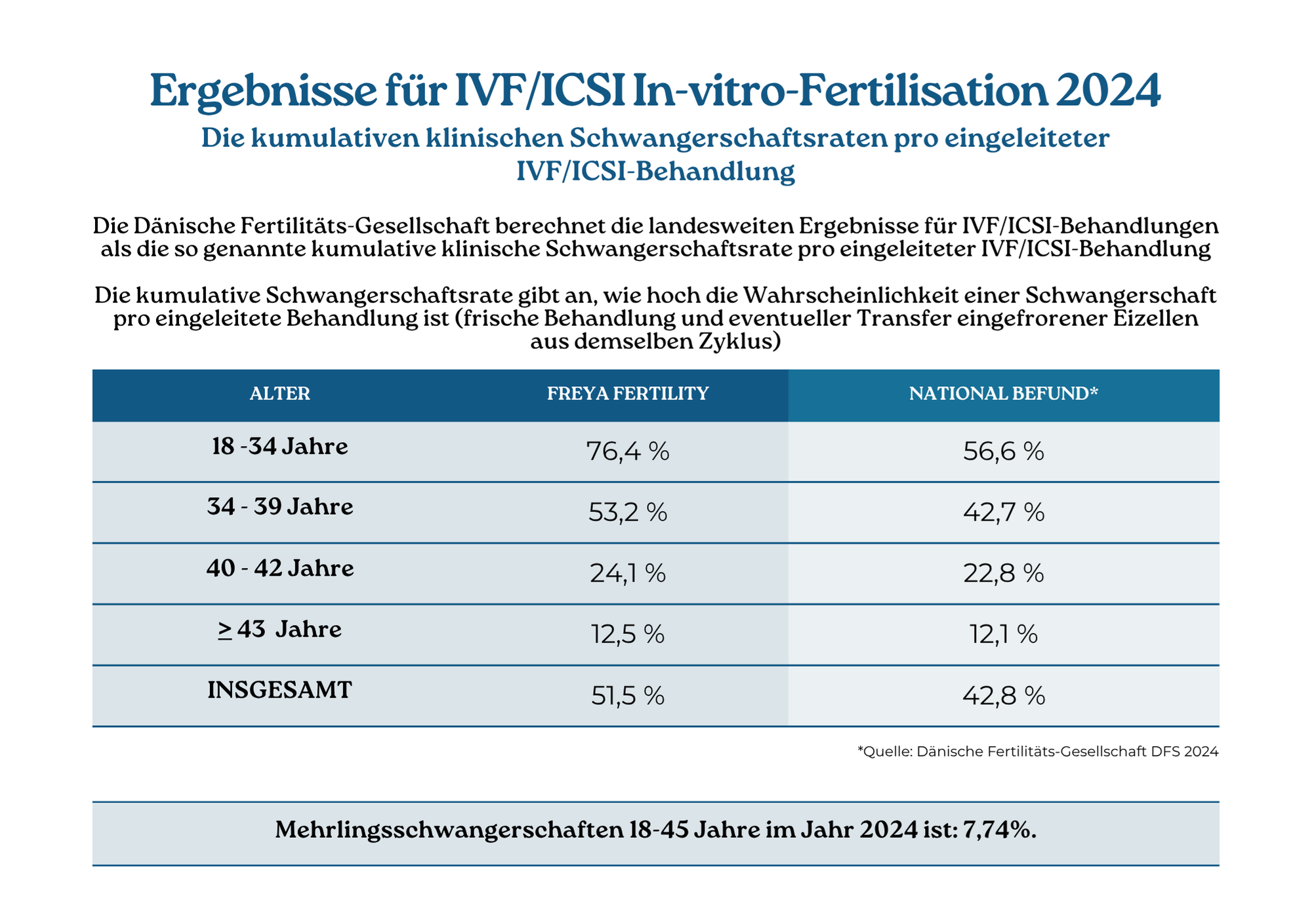 2024 ivf-icsi tysk
